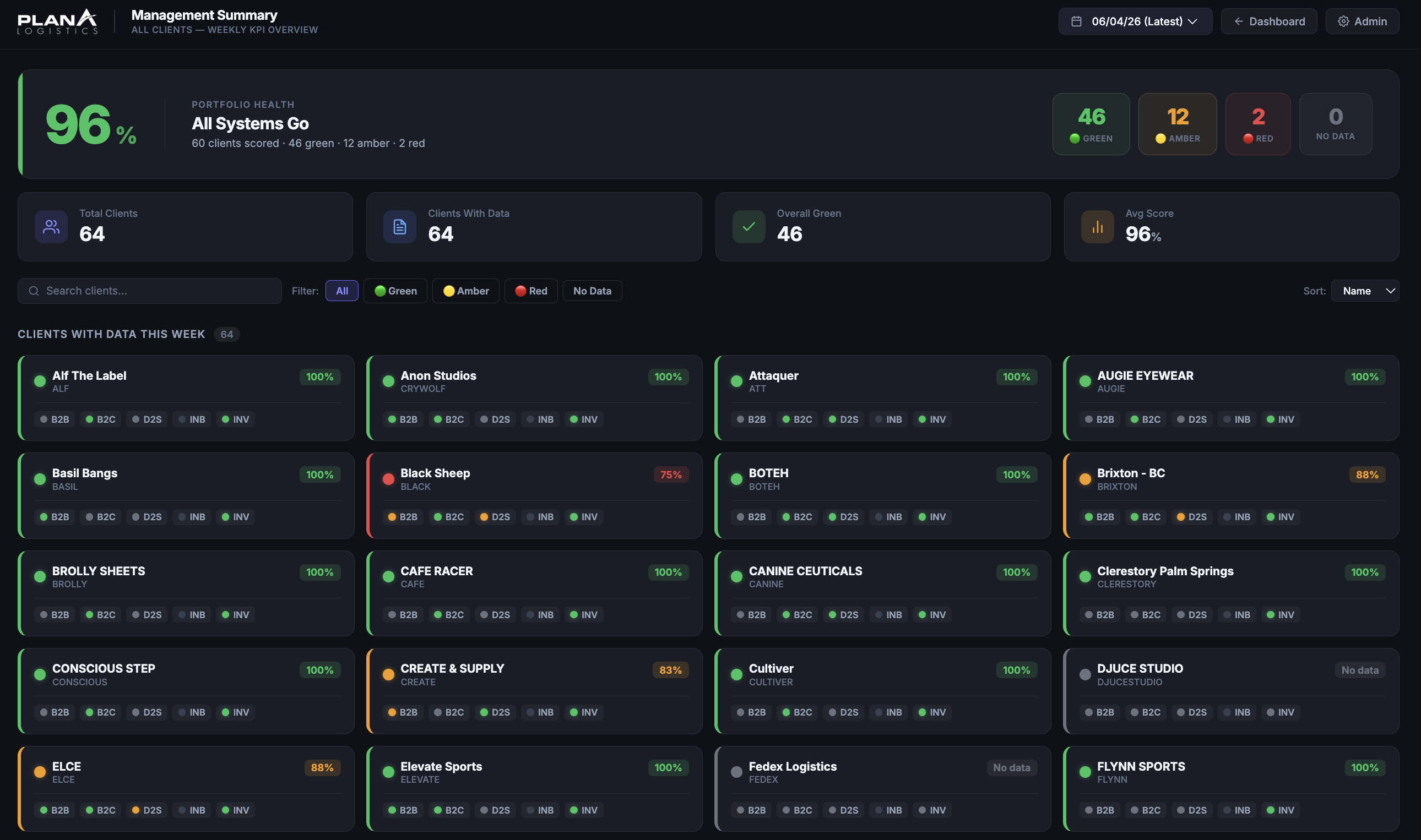 KPI Dashboard – 3PL warehousing intelligence