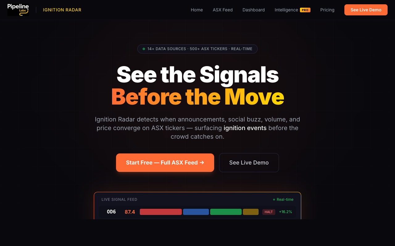 Ignition Radar – ASX market intelligence platform