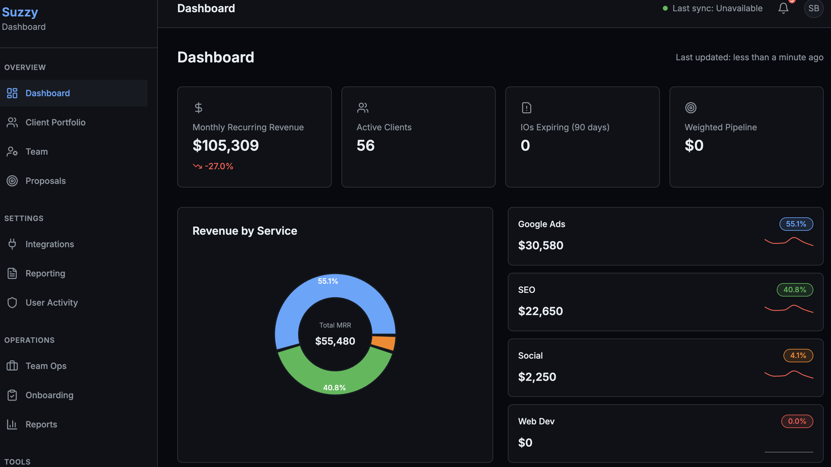 Outreach automation system